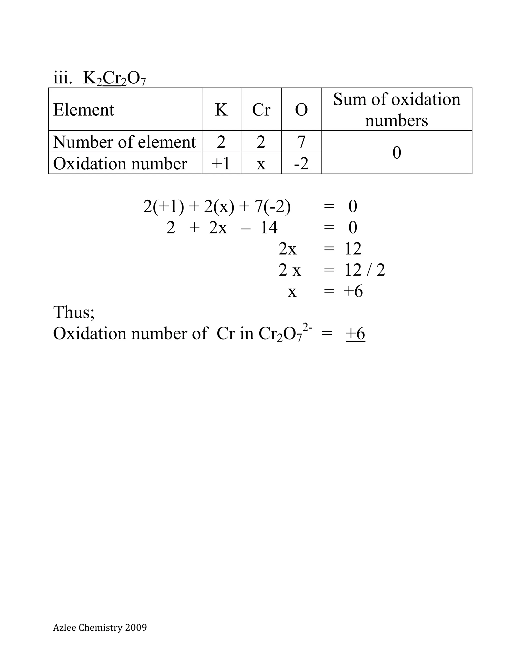 Azlee Chemistry 2009
iii. K2Cr2O7
Element K Cr O
Sum of oxidation
numbers
Number of element 2 2 7
0
Oxidation number +1 x -2
2(+1) + 2(x) + 7(-2) = 0
2 + 2x – 14 = 0
2x = 12
2 x = 12 / 2
x = +6
Thus;
Oxidation number of Cr in Cr2O7
2-
= +6
 