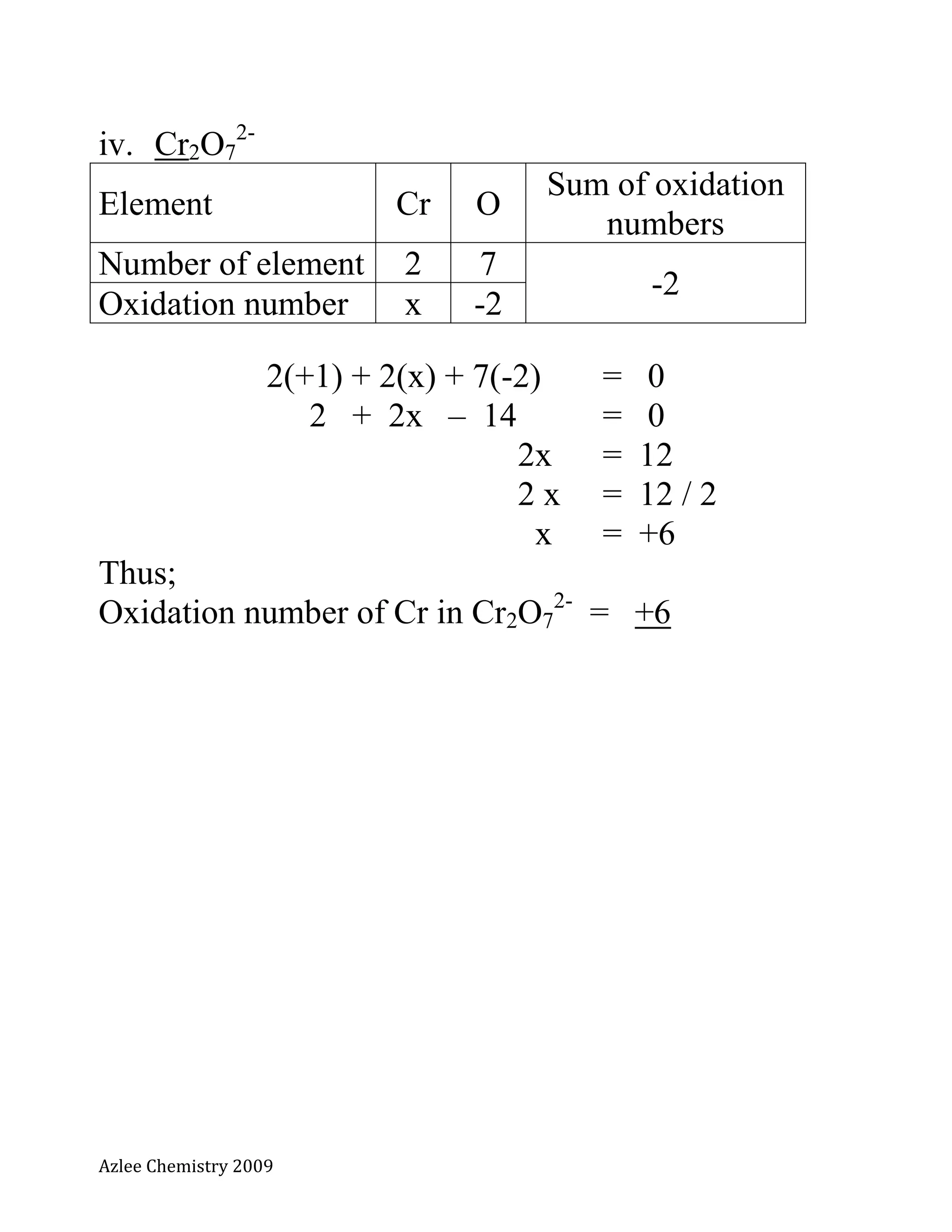 Azlee Chemistry 2009
iv. Cr2O7
2-
Element Cr O
Sum of oxidation
numbers
Number of element 2 7
-2
Oxidation number x -2
2(+1) + 2(x) + 7(-2) = 0
2 + 2x – 14 = 0
2x = 12
2 x = 12 / 2
x = +6
Thus;
Oxidation number of Cr in Cr2O7
2-
= +6
 