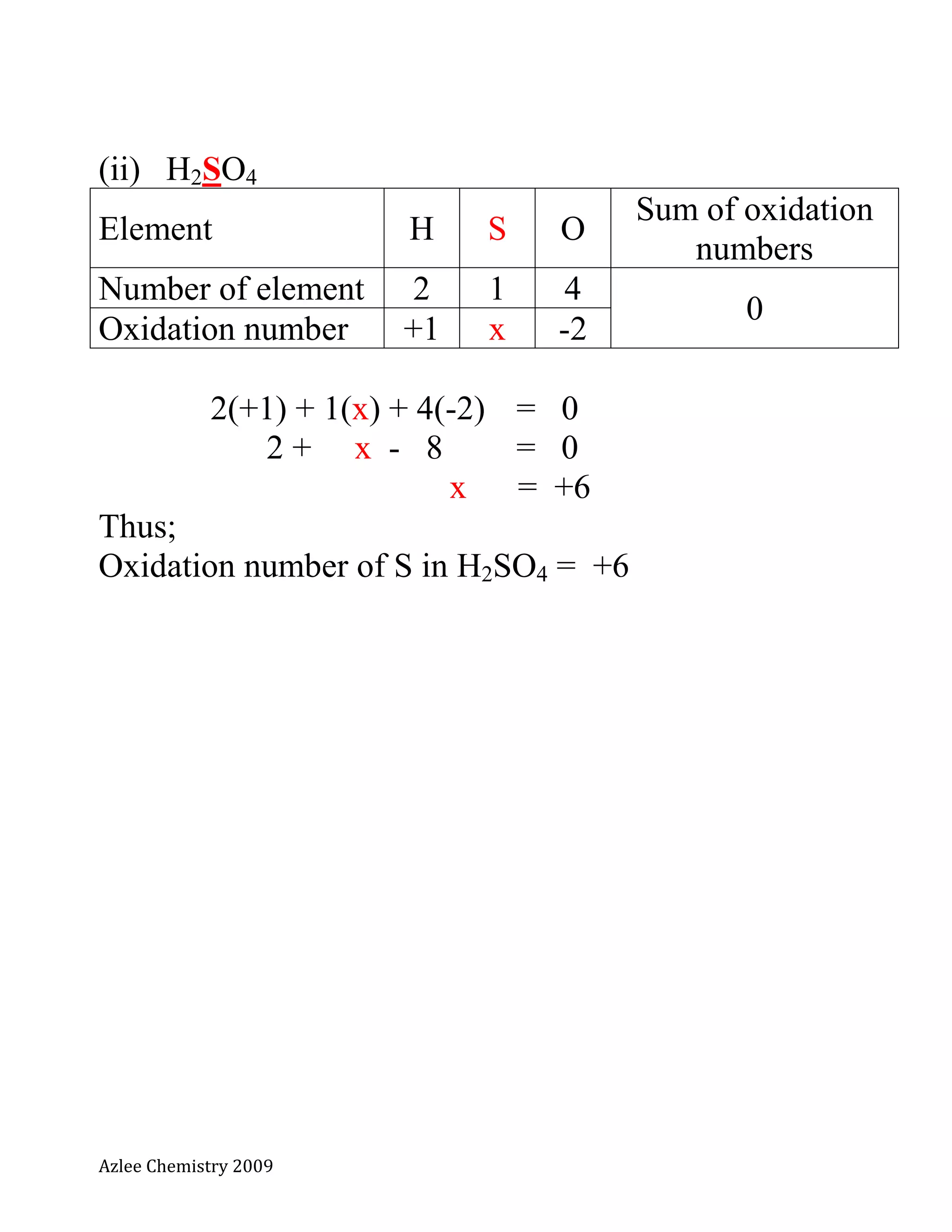 Azlee Chemistry 2009
(ii) H2SO4
Element H S O
Sum of oxidation
numbers
Number of element 2 1 4
0
Oxidation number +1 x -2
2(+1) + 1(x) + 4(-2) = 0
2 + x - 8 = 0
x = +6
Thus;
Oxidation number of S in H2SO4 = +6
 