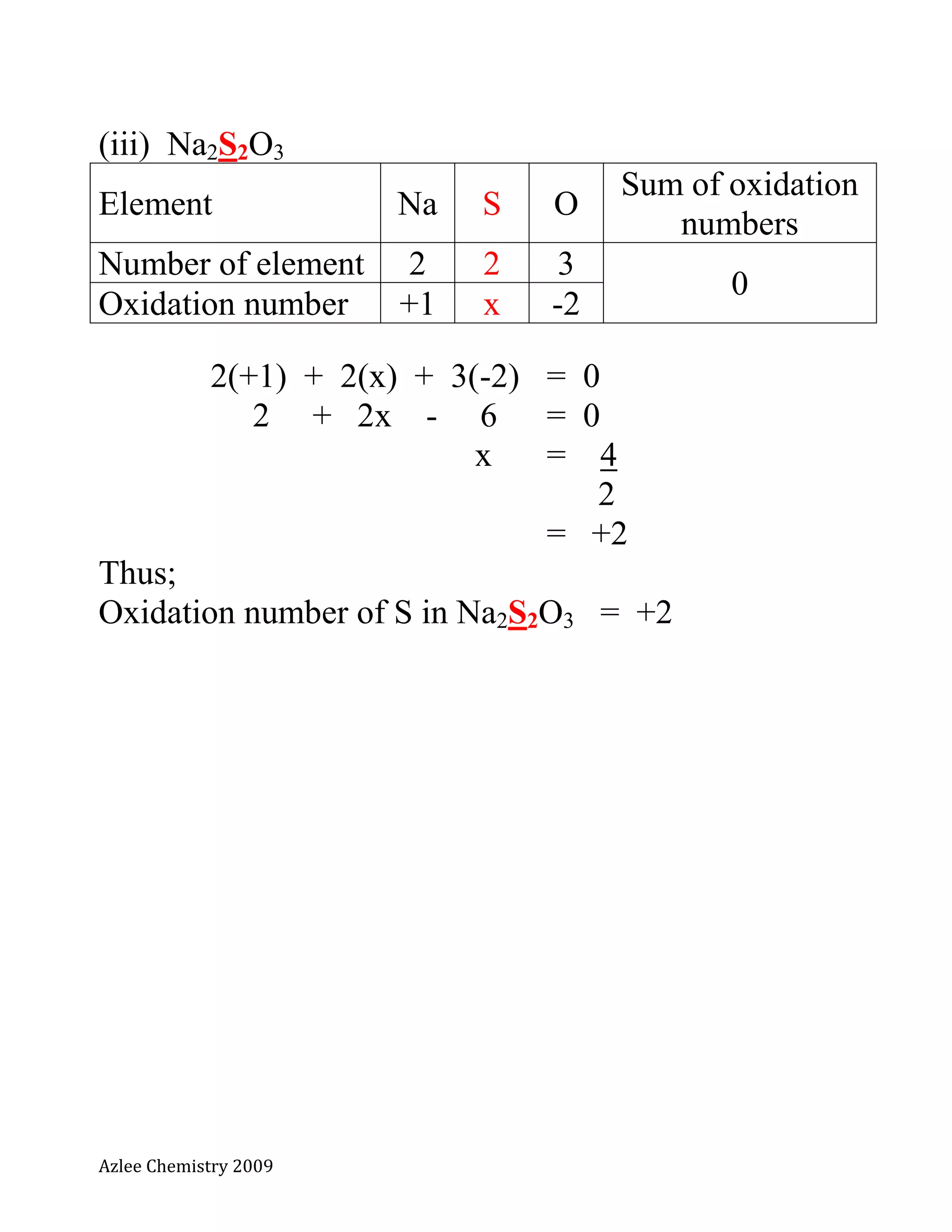 Azlee Chemistry 2009
(iii) Na2S2O3
Element Na S O
Sum of oxidation
numbers
Number of element 2 2 3
0
Oxidation number +1 x -2
2(+1) + 2(x) + 3(-2) = 0
2 + 2x - 6 = 0
x = 4
2
= +2
Thus;
Oxidation number of S in Na2S2O3 = +2
 
