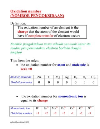 Azlee Chemistry 2009
Oxidation number
(NOMBOR PENGOKSIDAAN)
Definition:
The oxidation number of an element is the
charge that the atom of the element would
have if complete transfer of electron occurs
Nombor pengoksidaan unsur adalah cas atom unsur itu
sendiri jika pemindahan elektron berlaku dengan
lengkap
Tips from the rules:
 the oxidation number for atom and molecule is
zero =0
Atom or molecule Zn C Mg Ag H2 O2 Cl2
Oxidation number 0 0 0 0 0 0 0
 the oxidation number for monoatomic ion is
equal to its charge
Monoatomic ion H+
Fe2+
Mn2+
Fe3+
Cr3-
O2-
N3-
Oxidation number +1 +2 +2 +3 -1 -2 -3
 