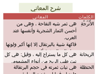 شرح المعاني 
الكلمات المعاني 
هي ثمر شبه التفاحة ،  وهي من 
أحسن الثمار الشجرية وأنفسها عند 
العرب. 
فاكهة شبية بالبرتقال إل إنها أكبر ولونها 
يميل إلى  الصفرة أكبر. 
التُ اْلُرُ اجَّةةِيّ 
هي كل ما يستراح إليه ،  وقيل: هي كل 
نبت طيب الريح من أنواع المشموم. 
الريحانة 
هي نبات ثمرته في حجم البرتقالة 
ولونها ،  فيها لب شديد المرارة 
الحنظلة 
 