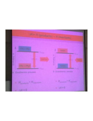 Nota kuliah kimia compressed