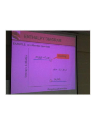 Nota kuliah kimia compressed