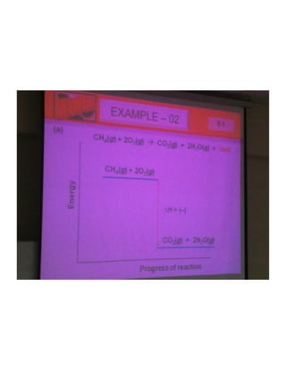 Nota kuliah kimia compressed