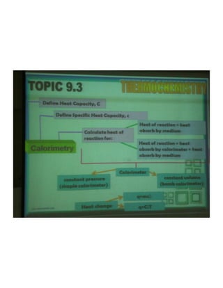 Nota kuliah kimia compressed