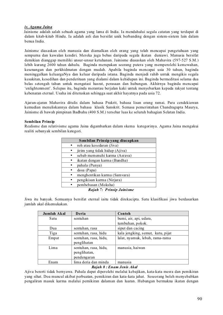 Nota Lengkap Modul Titas New