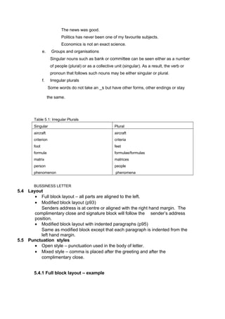 The news was good.
Politics has never been one of my favourite subjects.
Economics is not an exact science.
e. Groups and organisations
Singular nouns such as bank or committee can be seen either as a number
of people (plural) or as a collective unit (singular). As a result, the verb or
pronoun that follows such nouns may be either singular or plural.
f. Irregular plurals
Some words do not take an _s but have other forms, other endings or stay
the same.
Table 5.1: Irregular Plurals
Singular Plural
aircraft
criterion
foot
formula
matrix
person
phenomenon
aircraft
criteria
feet
formulae/formulas
matrices
people
phenomena
BUSSINESS LETTER
5.4 Layout
• Full block layout – all parts are aligned to the left.
• Modified block layout (p93)
Senders address is at centre or aligned with the right hand margin. The
complimentary close and signature block will follow the sender’s address
position.
• Modified block layout with indented paragraphs (p95)
Same as modified block except that each paragraph is indented from the
left hand margin.
5.5 Punctuation styles
• Open style – punctuation used in the body of letter.
• Mixed style – comma is placed after the greeting and after the
complimentary close.
5.4.1 Full block layout – example
 