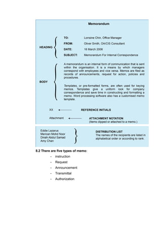 8.2 There are five types of memo:
- instruction
- Request
- Announcement
- Transmittal
- Authorization
 