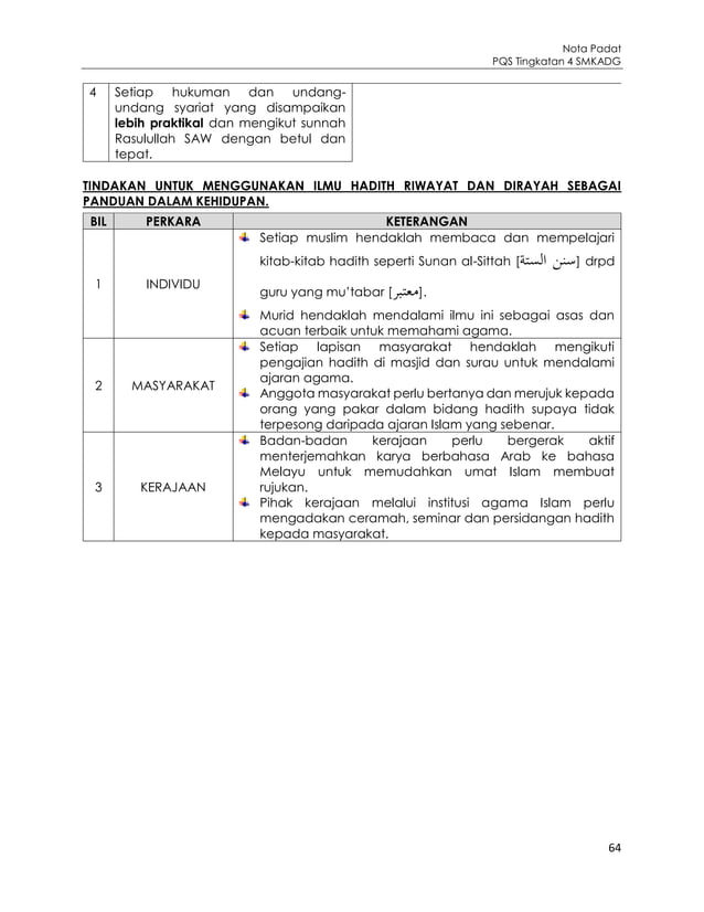 NOTA LENGKAP PQS T4 KSSM.pdf