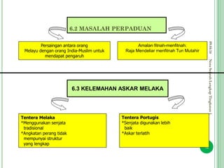 Nota Lengkap Sejarah Tingkatan 1