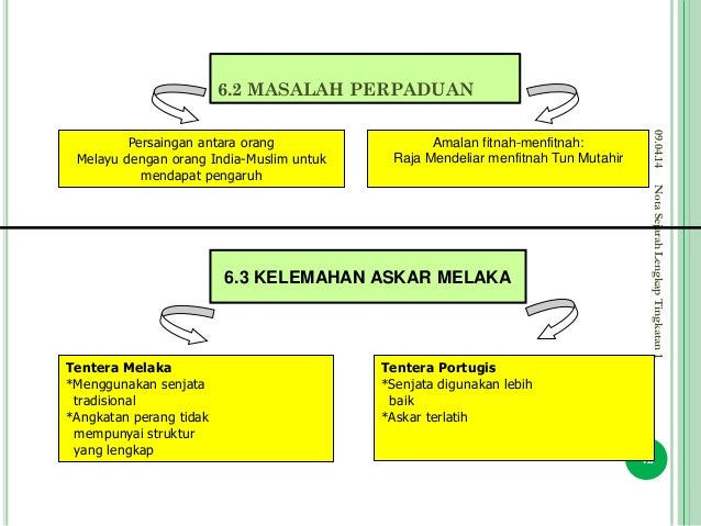 Sistem perdagangan kekayaan terjamin