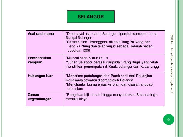 Nota lengkap sejarah tingkatan 1