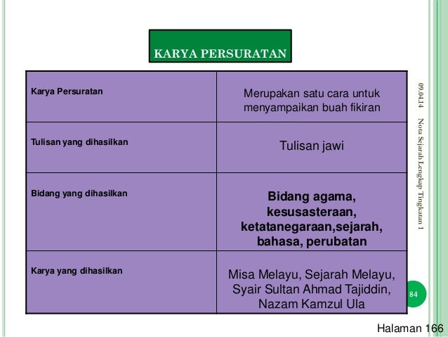 Cerita Asal Mula Danau Toba Tulisan Nota lengkap sejarah tingkatan 1 Cerita Asal Mula Danau Toba Tulisan Nota lengkap sejarah tingkatan 1