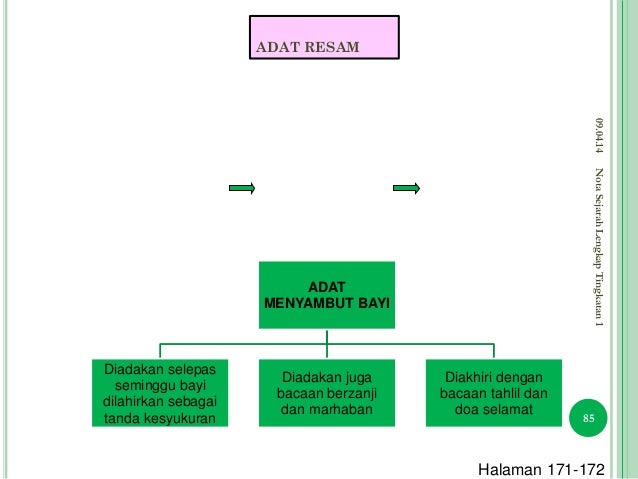 Nota lengkap sejarah tingkatan 1
