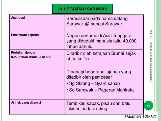 Nota lengkap sejarah tingkatan 1