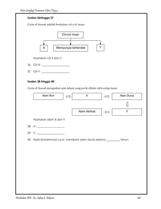 Nota Lengkap Tasawwur Islam Ting 4