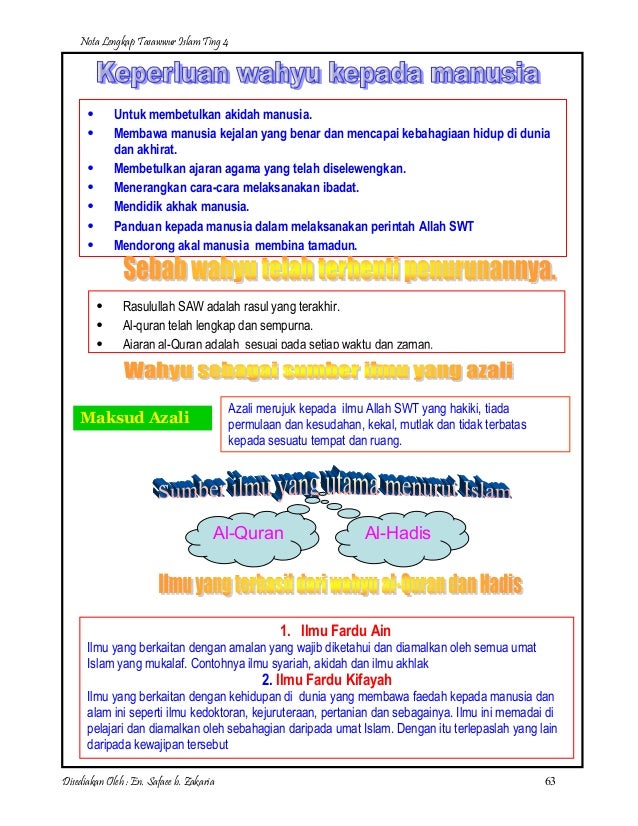 Nota lengkap tasawwur islam ting 4