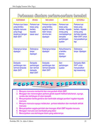 Nota Lengkap Tasawwur Islam Ting 4