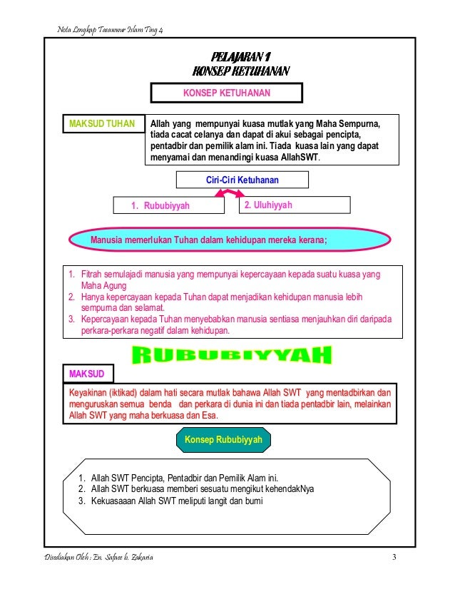 Nota lengkap tasawwur islam ting 4