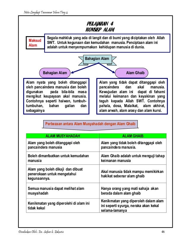 Nota Lengkap Tasawwur Islam Ting 4