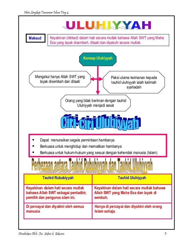 Nota lengkap tasawwur islam ting 4