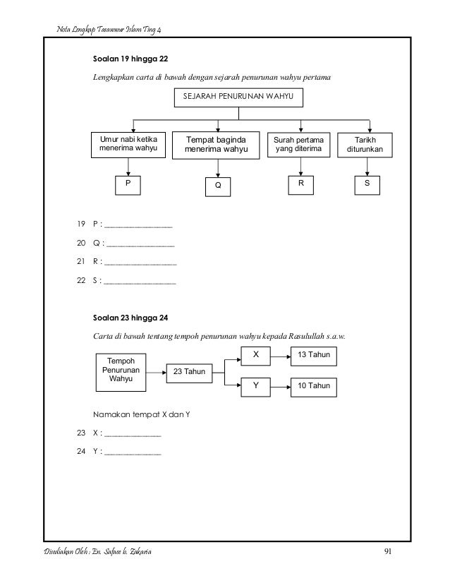 Nota lengkap tasawwur islam ting 4