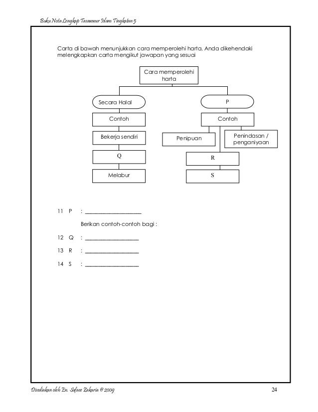 Nota lengkap tasawwur islam ting 5