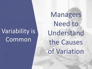 Managers
Need to
Understand
the Causes
of Variation
Variability is
Common
 