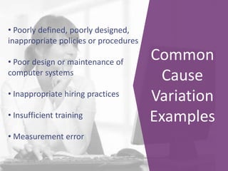 Common
Cause
Variation
Examples
• Poorly defined, poorly designed,
inappropriate policies or procedures
• Poor design or maintenance of
computer systems
• Inappropriate hiring practices
• Insufficient training
• Measurement error
 