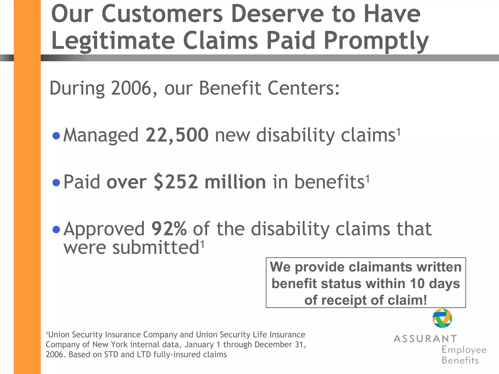 Our Customers Deserve to Have Legitimate Claims Paid Promptly During 2006, our Benefit Centers: Managed  22,500  new disability claims 1 Paid  over $252 million  in benefits 1 Approved  92%  of the disability claims that were submitted 1 We provide claimants written benefit status within 10 days of receipt of claim! 1 Union Security Insurance Company and Union Security Life Insurance Company of New York internal data, January 1 through December 31, 2006. Based on STD and LTD fully-insured claims 