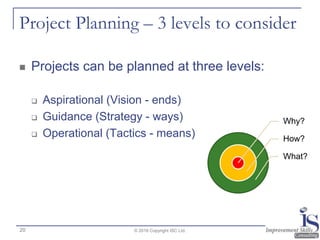 Project Planning – 3 levels to consider
 Projects can be planned at three levels:
 Aspirational (Vision - ends)
 Guidance (Strategy - ways)
 Operational (Tactics - means)
© 2016 Copyright ISC Ltd.
Why?
How?
What?
20
 