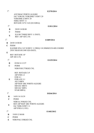 E2378/2014 
ATCSMAC PORTO ALEGRE 
IAC VOR OU VOR/DME Y RWY 29 
VOR/DME Z RWY 29 
NDB Z RWY 11 
ROTAER 3-P E 5-42 (GUAIBA)) 
E1811/2014 
B 28/05/14 00:00 
C PERM 
E 
ILS IM 75MHZ RWY 11 INSTL 
REF: AIP AD 2.19) 
E1809/2014 
B 28/05/14 00:00 
C PERM 
E 
ILS/DME IPA CAT II RWY 11 FREQ 110.30MHZ/CH 40X COORD 
2959.70S/05109.34W H24 INSTL 
REF: ROTAER 3-P 
AIP AD 2.19) 
E1155/2014 
B 03/04/14 13:57 
C PERM 
E 
NDB FGR 275KHZ CNL 
REF: ROTAER 3-P 
AIP ENR 2.2 
ENR 4.1 
ENR 6 H1 L1 
AD 2 SBPA 
AIP MAP ARC PORTO ALEGRE 
SID IAC SBCO 
SID IAC SBPA 
STAR SBPA) 
E0246/2014 
B 14/01/14 18:39 
C PERM 
E 
NDB IA 395KHZ CNL 
REF:AIP MAP ARC PORTO ALEGRE 
IAC NDB Z RWY 11 
AIP ENR 6 L1/H1) 
E1482/2012 
B 19/05/12 00:00 
C PERM 
E NDB PAG 330KHZ CNL 
 