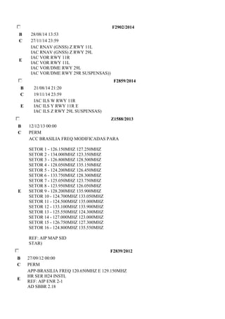 F2902/2014 
B 28/08/14 13:53 
C 27/11/14 23:59 
E 
IAC RNAV (GNSS) Z RWY 11L 
IAC RNAV (GNSS) Z RWY 29L 
IAC VOR RWY 11R 
IAC VOR RWY 11L 
IAC VOR/DME RWY 29L 
IAC VOR/DME RWY 29R SUSPENSAS)) 
F2859/2014 
B 21/08/14 21:20 
C 19/11/14 23:59 
E 
IAC ILS W RWY 11R 
IAC ILS Y RWY 11R E 
IAC ILS Z RWY 29L SUSPENSAS) 
Z1588/2013 
B 12/12/13 00:00 
C PERM 
E 
ACC BRASILIA FREQ MODIFICADAS PARA 
SETOR 1 - 126.150MHZ 127.250MHZ 
SETOR 2 - 134.000MHZ 123.350MHZ 
SETOR 3 - 126.800MHZ 128.500MHZ 
SETOR 4 - 128.050MHZ 135.150MHZ 
SETOR 5 - 124.200MHZ 126.450MHZ 
SETOR 6 - 133.750MHZ 128.300MHZ 
SETOR 7 - 125.050MHZ 123.750MHZ 
SETOR 8 - 123.950MHZ 126.050MHZ 
SETOR 9 - 128.200MHZ 135.900MHZ 
SETOR 10 - 124.700MHZ 133.050MHZ 
SETOR 11 - 124.500MHZ 135.000MHZ 
SETOR 12 - 133.100MHZ 133.900MHZ 
SETOR 13 - 125.550MHZ 124.300MHZ 
SETOR 14 - 127.000MHZ 123.000MHZ 
SETOR 15 - 126.750MHZ 127.300MHZ 
SETOR 16 - 124.800MHZ 135.550MHZ 
REF: AIP MAP SID 
STAR) 
F2839/2012 
B 27/09/12 00:00 
C PERM 
E 
APP-BRASILIA FREQ 120.650MHZ E 129.150MHZ 
HR SER H24 INSTL 
REF: AIP ENR 2-1 
AD SBBR 2.18 
 