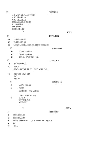 F2839/2012 
AIP MAP ARC ANAPOLIS 
ARC BRASILIA 
VAC BRASILIA 
TODAS AS SID-SBBR 
STAR-SBBR 
IAC-SBBR 
ROTAER 3-B) 
CNS 
F3720/2014 
B 14/11/14 18:57 
C 21/11/14 19:00 
E VOR/DME FRM 114.10MHZ/CH88X U/S) 
F3693/2014 
B 12/11/14 15:43 
C 30/11/14 14:00 
E ILS IM RWY 29L U/S) 
Z1172/2014 
B 16/10/14 00:00 
C PERM 
E 
FAC A/G TWR FREQ 121,95 MHZ CNL 
REF AIP MAP SID 
IAC 
STAR) 
F0705/2012 
B 26/03/12 00:00 
C PERM 
E 
NDB BRS 340KHZ CNL 
REF: AIP ENR 4.1-3 
AD 2.19 
ROTAER 3-B 
AIP MAP 
) 
NAV 
F3607/2014 
B 04/11/14 00:00 
C 21/11/14 23:59 
E AREA RTO SBR 622 (FORMOSA ALTA) ACT 
F SFC 
G UNL) 
 