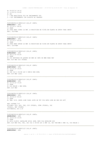 B) 05/02/19 18:10
C) 11/03/19 03:00
E) AD:
1 - PRB REALIZACAO FLT DE TREINAMENTO TGL
2 - FLT TREINAMENTO IFR SUJEITO AO TRAFEGO
FLORIANOPOLIS/HERCILIO LUZ,SC (SBFL)
Z3643/2017 - ATM
B) 12/10/17 08:59
C) PERM
E) STAR RNAV DIMOG 1A RWY 14 MODIFICAR NA VISTA EM PLANTA DE EPKUV PARA UMPOV
REF.: AIP-MAP
FLORIANOPOLIS/HERCILIO LUZ,SC (SBFL)
Z3623/2017 - ATM
B) 12/10/17 00:00
C) PERM
E) STAR RNAV EPKON 1A RWY 32 MODIFICAR NA VISTA EM PLANTA DE EPKUV PARA UMPOV
REF.: AIP-MAP
FLORIANOPOLIS/HERCILIO LUZ,SC (SBFL)
Z1953/2018 - ATM
B) 08/11/18 00:00
C) PERM
E) SID RETIRADO NO QUADRO DE RMK AS INFO DE MNM PARA DEP
REF: AIP MAP SID (TODAS)
FLORIANOPOLIS/HERCILIO LUZ,SC (SBFL)
Z1667/2018 - ATM
B) 03/10/18 19:53
C) PERM
E) IAP ILS Z OU/OR LOC Z RWY14 NEG AVBL
REF: AIP MAP (IAC)
FLORIANOPOLIS/HERCILIO LUZ,SC (SBFL)
Z1665/2018 - ATM
B) 03/10/18 15:06
C) PERM
E) SID RELOB 1 NEG AVBL
REF: AIP MAP
FLORIANOPOLIS/HERCILIO LUZ,SC (SBFL)
Z0819/2015 - ATM
B) 28/04/15 00:00
C) PERM
E) TWR: D-CL (DATA LINK CLRD) AUTH DE TFC VIA DATA LINK HR SER H24 ACT
REF: ROTAER 3-F
AIP-MAP: PDC, ADC, VAC, SID (TODAS), STAR (TODAS), IAC
(TODAS), GMC (TODAS)
AIP-BRASIL: AD 2.18
FLORIANOPOLIS/HERCILIO LUZ,SC (SBFL)
Z0638/2018 - ATM
B) 29/03/18 23:04
C) PERM
E) ATIS D-ATIS (DATALINK ATIS) AVBL INFO VIA DATALINK H24
REF: AIP MAP PDC, VAC, IAC ILS Z OU/OR LOC Z RWY 14, IAC VOR/DME Z RWY 32, SID RELOB 1
FLORIANOPOLIS/HERCILIO LUZ,SC (SBFL)
Z0453/2018 - ATM
AISWEB - BOLETIM PERSONALIZADO - 02/03/2019 às 02:42:30 UTC - Total de Páginas: 43
página 11 de 43 :: IP 201.6.233.0 :: check 3C798198-E456-40DC-BCA70A929DBB88A7
 