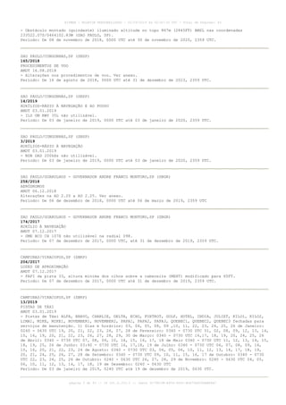 - Obstáculo montado (guindaste) iluminado altitude no topo 867m (2845FT) AMSL nas coordenadas
233522.07S/0464102.83W (SAO PAULO, SP).
Período: De 08 de novembro de 2018, 0000 UTC até 30 de novembro de 2020, 2359 UTC.
SAO PAULO/CONGONHAS,SP (SBSP)
165/2018
PROCEDIMENTOS DE VOO
AMDT 16.08.2018
- Alterações nos procedimentos de voo. Ver anexo.
Período: De 16 de agosto de 2018, 0000 UTC até 31 de dezembro de 2023, 2359 UTC.
SAO PAULO/CONGONHAS,SP (SBSP)
14/2019
AUXÍLIOS-RÁDIO À NAVEGAÇÃO E AO POUSO
AMDT 03.01.2019
- ILS OM RWY 35L não utilizável.
Período: De 03 de janeiro de 2019, 0000 UTC até 03 de janeiro de 2020, 2359 UTC.
SAO PAULO/CONGONHAS,SP (SBSP)
3/2019
AUXÍLIOS-RÁDIO À NAVEGAÇÃO
AMDT 03.01.2019
- NDB DAD 200kHz não utilizável.
Período: De 03 de janeiro de 2019, 0000 UTC até 03 de janeiro de 2020, 2359 UTC.
SAO PAULO/GUARULHOS - GOVERNADOR ANDRE FRANCO MONTORO,SP (SBGR)
258/2018
AERÓDROMOS
AMDT 06.12.2018
Alterações na AD 2.20 a AD 2.25. Ver anexo.
Período: De 06 de dezembro de 2018, 0000 UTC até 06 de março de 2019, 2359 UTC
SAO PAULO/GUARULHOS - GOVERNADOR ANDRE FRANCO MONTORO,SP (SBGR)
174/2017
AUXÍLIO À NAVEGAÇÃO
AMDT 07.12.2017
- DME BCO CH 107X não utilizável na radial 098.
Período: De 07 de dezembro de 2017, 0000 UTC, até 31 de dezembro de 2019, 2359 UTC.
CAMPINAS/VIRACOPOS,SP (SBKP)
206/2017
LUZES DE APROXIMAÇÃO
AMDT 07.12.2017
- PAPI da pista 33, altura mínima dos olhos sobre a cabeceira (MEHT) modificado para 65FT.
Período: De 07 de dezembro de 2017, 0000 UTC até 31 de dezembro de 2019, 2359 UTC.
CAMPINAS/VIRACOPOS,SP (SBKP)
13/2019
PISTAS DE TÁXI
AMDT 03.01.2019
- Pistas de Táxi ALFA, BRAVO, CHARLIE, DELTA, ECHO, FOXTROT, GOLF, HOTEL, INDIA, JULIET, KILO1, KILO2,
LIMA1, MIKE, MIKE1, NOVEMBER1, NOVEMBER2, PAPA1, PAPA2, PAPA3, QUEBEC1, QUEBEC2, QUEBEC3 fechadas para
serviços de manutenção. 1) Dias e horários: 03, 04, 05, 08, 09 ,10, 11, 22, 23, 24, 25, 26 de Janeiro:
0240 - 0630 UTC 19, 20, 21, 22, 23, 26, 27, 28 de Fevereiro: 0340 - 0730 UTC 01, 02, 08, 09, 12, 13, 14,
15, 16, 19, 20, 21, 22, 23, 26, 27, 28, 29, 30 de Março: 0340 - 0730 UTC 16,17, 18, 19, 20, 24, 25, 26
de Abril: 0340 - 0730 UTC 07, 08, 09, 10, 14, 15, 16, 17, 18 de Maio 0340 - 0730 UTC 11, 12, 13, 14, 15,
18, 19, 25, 26 de Junho: 03:40 - 0730 UTC 16, 17,18, 19 de Julho: 0340 - 0730 UTC 06, 07, 08, 09, 14,
15, 16, 20, 21, 22, 23, 24 de Agosto: 0340 - 0730 UTC 03, 04, 05, 06, 10, 11, 12, 13, 14, 17, 18, 19,
20, 21, 24, 25, 26, 27, 28 de Setembro: 0340 - 0730 UTC 09, 10, 11, 15, 16, 17 de Outubro: 0340 - 0730
UTC 22, 23, 24, 25, 26 de Outubro: 0240 - 0630 UTC 26, 27, 28, 29 de Novembro: 0240 - 0630 UTC 04, 05,
06, 10, 11, 12, 13, 14, 17, 18, 19 de Dezembro: 0240 - 0630 UTC
Período: De 03 de janeiro de 2019, 0240 UTC até 19 de dezembro de 2019, 0630 UTC.
AISWEB - BOLETIM PERSONALIZADO - 02/03/2019 às 02:42:30 UTC - Total de Páginas: 43
página 3 de 43 :: IP 201.6.233.0 :: check 3C798198-E456-40DC-BCA70A929DBB88A7
 