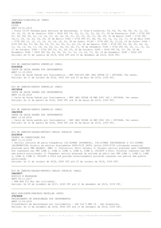 CAMPINAS/VIRACOPOS,SP (SBKP)
10/2019
PISTA
AMDT 03.01.2019
- Pista 15/33 fechada para serviços de manutenção. 1) Dias e horários: 03, 04, 05, 08, 09, 10, 11, 22,
23, 24, 25, 26 de Janeiro: 0240 - 0630 UTC 19, 20, 21, 22, 23, 26, 27, 28 de Fevereiro: 0340 - 0730 UTC
01, 02, 08, 09, 12, 13, 14, 15, 16, 19, 20, 21, 22, 23, 26, 27, 28, 29, 30 de Março: 0340 - 0730 UTC
16,17, 18, 19, 20, 24, 25, 26 de Abril: 0340 - 0730 UTC 07, 08, 09, 10, 14, 15, 16, 17, 18 de Maio 0340
- 0730 UTC 11, 12, 13, 14, 15, 18, 19, 25, 26 de Junho: 03:40 - 0730 UTC 16, 17,18, 19 de Julho: 0340 -
0730 UTC 06, 07, 08, 09, 14, 15, 16, 20, 21, 22, 23, 24 de Agosto: 0340 - 0730 UTC 03, 04, 05, 06, 10,
11, 12, 13, 14, 17, 18, 19, 20, 21, 24, 25, 26, 27, 28 de Setembro: 0340 - 0730 UTC 09, 10, 11, 15, 16,
17 de Outubro: 0340 - 0730 UTC 22, 23, 24, 25, 26 de Outubro: 0240 - 0630 UTC 26, 27, 28, 29 de
Novembro: 0240 - 0630 UTC 04, 05, 06, 10, 11, 12, 13, 14, 17, 18, 19 de Dezembro: 0240 - 0630 UTC
Período: De 03 de janeiro de 2019, 0240 UTC até 19 de dezembro de 2019, 0630 UTC.
RIO DE JANEIRO/SANTOS DUMONT,RJ (SBRJ)
219/2018
CARTA DE SAÍDA PADRÃO POR INSTRUMENTOS
AMDT 11.10.2018
- Carta de Saída Padrão por Instrumentos – RWY 02R/20L RNP (AR) EVSOB 1F - ATIVADA. Ver anexo.
Período: de 11 de Outubro de 2018, 0000 UTC até 23 de Maio de 2019, 2359 UTC.
RIO DE JANEIRO/SANTOS DUMONT,RJ (SBRJ)
167/2018
CARTA DE SAÍDA PADRÃO POR INSTRUMENTOS
AMDT 16.08.2018
- Carta de Saída Padrão por Instrumentos – RNP (AR) EVSOB 1B RWY 02R/ 20L - ATIVADA. Ver anexo.
Período: De 16 de agosto de 2018, 0000 UTC até 28 de março de 2019, 2359 UTC.
RIO DE JANEIRO/SANTOS DUMONT,RJ (SBRJ)
166/2018
CARTA DE SAÍDA PADRÃO POR INSTRUMENTOS
AMDT 16.08.2018
- Carta de Saída padrão por Instrumentos – RNP (AR) EVSOB 1A RWY 02R/ 20L - ATIVADA. Ver anexo.
Período: De 16 de agosto de 2018, 0000 UTC até 28 de março de 2019, 2359 UTC.
RIO DE JANEIRO/GALEAO-ANTONIO CARLOS JOBIM,RJ (SBGL)
213/2018
ÓRGÃOS DE COMUNICAÇÃO ATS
AMDT 11.10.2018
- Serviço controle de pátio frequência 130.025MHZ (PRIMARIA), 130.675MHZ (SECUNDARIA) e 131.050MHZ
(ALTERNATIVA) horário de serviço diariamente 0800-0159 INSTL (entre 0200-0759 informação essencial
prestada pela TWR GALEAO). RMK: 1- Indicativo: Pátio Galeão; 2- Saídas: serviço prestado após CLEARANCE
até ingressos nas TWY LIMA 1, LIMA 2, LIMA 3, LIMA 4, LIMA 5, JULIETT e KILO. Proibido ingresso nas TWY
sem prévia autorização; 3- Chegadas: serviço prestado da entrada do pátio nas TWY LIMA 1, LIMA 2, LIMA
3, LIMA 4, LIMA 5, JULIETT e KILO até posição estacionamento proibido ingresso nos pátios sem prévia
autorização
Período: De 11 de outubro de 2018, 0000 UTC até 10 de outubro de 2019, 2359 UTC.
RIO DE JANEIRO/GALEAO-ANTONIO CARLOS JOBIM,RJ (SBGL)
126/2017
AUXÍLIO À NAVEGAÇÃO
AMDT 09.11.2017
- NDB NOA 215 Khz não utilizável.
Período: De 09 de novembro de 2017, 0200 UTC até 31 de dezembro de 2019, 0159 UTC.
BELO HORIZONTE/TANCREDO NEVES,MG (SBCF)
174/2018
PROCEDIMENTO DE APROXIMAÇÃO POR INSTRUMENTOS
AMDT 13.09.2018
Procedimento de Aproximação por Instrumentos – IAP ILS T RWY 16 – não disponível.
Período: De 13 de setembro de 2018, 0000 UTC até 13 de setembro de 2019, 2359 UTC.
AISWEB - BOLETIM PERSONALIZADO - 02/03/2019 às 02:42:30 UTC - Total de Páginas: 43
página 4 de 43 :: IP 201.6.233.0 :: check 3C798198-E456-40DC-BCA70A929DBB88A7
 