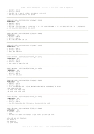 B) 25/02/19 16:00
C) 22/03/19 20:00
D) FEB 25 TIL 28 MAR 1 4 TIL 8 18 TIL 22 1600-2000
E) RWY 11R/29L CLSD DEVIDO SER MAINT
BRASILIA/PRES. JUSCELINO KUBITSCHEK,DF (SBBR)
F0270/2019 - AGA
B) 14/02/19 17:25
C) 29/03/19 20:00
D) FEB 14 1725-1900 FEB 15 1500-1900 18 TIL 22 1600-2000 MAR 11 TIL 15 1600-2000 25 TIL 29 1600-2000
E) RWY 11L/29R CLSD DEVIDO SER MAINT
BRASILIA/PRES. JUSCELINO KUBITSCHEK,DF (SBBR)
F0225/2019 - AGA
B) 31/01/19 19:56
C) 27/03/19 23:59
E) ALS (MALSR) RWY 29R U/S
BRASILIA/PRES. JUSCELINO KUBITSCHEK,DF (SBBR)
F0224/2019 - AGA
B) 31/01/19 19:15
C) 27/03/19 23:59
E) PAPI RWY 29R U/S
BRASILIA/PRES. JUSCELINO KUBITSCHEK,DF (SBBR)
F0218/2019 - AGA
B) 31/01/19 17:36
C) 27/03/19 23:59
E) ALS (ALSF-1) RWY 29L U/S
BRASILIA/PRES. JUSCELINO KUBITSCHEK,DF (SBBR)
F0208/2019 - AGA
B) 31/01/19 16:20
C) 27/03/19 23:59
E) PAPI RWY 29L U/S
BRASILIA/PRES. JUSCELINO KUBITSCHEK,DF (SBBR)
F0181/2019 - AGA
B) 29/01/19 15:49
C) 27/03/19 23:59
E) DIST DECLARADAS RWY 11L/29R MODIFICADAS DEVIDO PROVIMENTO DE RESA:
TORA TODA ASDA LDA
11L 3050 3050 3050 3050
29R 3200 3200 3200 3050
BRASILIA/PRES. JUSCELINO KUBITSCHEK,DF (SBBR)
F0180/2019 - AGA
B) 29/01/19 15:47
C) 27/03/19 23:59
E) THR 29R DESLOCADA EM 150M DEVIDO IMPLANTACAO DE RESA
BRASILIA/PRES. JUSCELINO KUBITSCHEK,DF (SBBR)
Z2874/2017 - ATM
B) 15/09/17 15:57
C) PERM
E) APP-BRASILIA FREQ 120.650MHZ E 129.150MHZ HR SER H24 INSTL
REF: AIP MAP ARC ANAPOLIS
ARC BRASILIA
VAC BRASILIA
SID SBBR TODAS
AISWEB - BOLETIM PERSONALIZADO - 02/03/2019 às 02:42:30 UTC - Total de Páginas: 43
página 40 de 43 :: IP 201.6.233.0 :: check 3C798198-E456-40DC-BCA70A929DBB88A7
 
