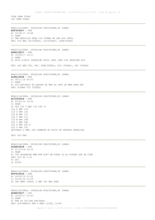 STAR SBBR TODAS
IAC SBBR TODAS
BRASILIA/PRES. JUSCELINO KUBITSCHEK,DF (SBBR)
Z2576/2017 - ATM
B) 24/08/17 19:48
C) PERM
E) TWR BRASILIA FREQ 118.750MHZ HR SER H24 INSTL
REF: AIP MAP IAC(TODAS), SID(TODAS), STAR(TODAS)
BRASILIA/PRES. JUSCELINO KUBITSCHEK,DF (SBBR)
Z2461/2017 - ATM
B) 16/08/17 13:11
C) PERM
E) ATIS D-ATIS (DATALINK ATIS) AVBL INFO VIA DATALINK H24
REF: AIP MAP PDC, VAC, STAR(TODAS), SID (TODAS), IAC (TODAS)
BRASILIA/PRES. JUSCELINO KUBITSCHEK,DF (SBBR)
Z1951/2018 - ATM
B) 08/11/18 00:00
C) PERM
E) SID RETIRADO NO QUADRO DE RMK AS INFO DE MNM PARA DEP
REF: AIPMAP SID (TODAS)
BRASILIA/PRES. JUSCELINO KUBITSCHEK,DF (SBBR)
Z1719/2016 - ATM
B) 09/06/16 19:36
C) PERM
E) IAP ILS V RWY 11R CAT II
ILS X RWY 11R
ILS Z RWY 11R
ILS W RWY 11L
ILS Y RWY 11L
ILS W RWY 29R
ILS Y RWY 29R
ILS X RWY 29L E
ILS Z RWY 29L
RETIRADO O RMK: USO SOMENTE DE AVISO DE TRAFEGO AEREO(TA)
REF: AIP MAP
BRASILIA/PRES. JUSCELINO KUBITSCHEK,DF (SBBR)
Z1628/2018 - ATM
B) 01/10/18 23:24
C) PERM
E) CTR SEPARACAO MNM BTN ACFT EM TORNO DO AD PODERA SER DE 03NM
REF: AIP AD 2.22
F) SFC
G) FL065
BRASILIA/PRES. JUSCELINO KUBITSCHEK,DF (SBBR)
F0370/2019 - ATM
B) 26/02/19 21:55
C) 26/05/19 23:59
E) IAP RNAV (GNSS) Z RWY 29L NEG AVBL
BRASILIA/PRES. JUSCELINO KUBITSCHEK,DF (SBBR)
Z2445/2017 - CNS
B) 14/08/17 23:43
C) PERM
E) NDB CH 240 KHZ RETIRADO
REF: AIP-BRASIL ENR 6 ENRC L2/H2, L5/H5
AISWEB - BOLETIM PERSONALIZADO - 02/03/2019 às 02:42:30 UTC - Total de Páginas: 43
página 41 de 43 :: IP 201.6.233.0 :: check 3C798198-E456-40DC-BCA70A929DBB88A7
 