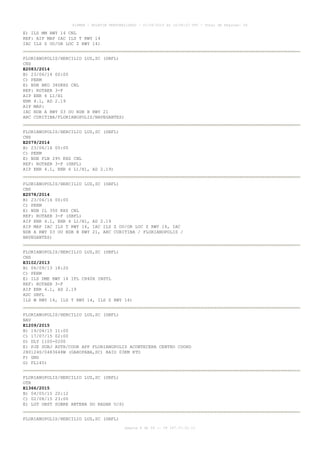 AISWEB - BOLETIM PERSONALIZADO - 01/06/2015 às 14:58:27 UTC - Total de Páginas: 56
página 8 de 56 :: IP 187.37.22.11
E) ILS MM RWY 14 CNL
REF: AIP MAP IAC ILS T RWY 14
IAC ILS Z OU/OR LOC Z RWY 14)
FLORIANOPOLIS/HERCILIO LUZ,SC (SBFL)
CNS
E2083/2014
B) 23/06/14 00:00
C) PERM
E) NDB BKO 380KHZ CNL
REF: ROTAER 3-F
AIP ENR 6 L1/H1
ENR 4.1, AD 2.19
AIP MAP:
IAC NDB A RWY 03 OU NDB B RWY 21
ARC CURITIBA/FLORIANOPOLIS/NAVEGANTES)
FLORIANOPOLIS/HERCILIO LUZ,SC (SBFL)
CNS
E2079/2014
B) 23/06/14 00:00
C) PERM
E) NDB FLN 295 KHZ CNL
REF: ROTAER 3-F (SBFL)
AIP ENR 4.1, ENR 6 L1/H1, AD 2.19)
FLORIANOPOLIS/HERCILIO LUZ,SC (SBFL)
CNS
E2078/2014
B) 23/06/14 00:00
C) PERM
E) NDB IL 350 KHZ CNL
REF: ROTAER 3-F (SBFL)
AIP ENR 4.1, ENR 6 L1/H1, AD 2.19
AIP MAP IAC ILS T RWY 14, IAC ILS Z OU/OR LOC Z RWY 14, IAC
NDB A RWY 03 OU NDB B RWY 21, ARC CURITIBA / FLORIANOPOLIS /
NAVEGANTES)
FLORIANOPOLIS/HERCILIO LUZ,SC (SBFL)
CNS
E3102/2013
B) 06/09/13 18:20
C) PERM
E) ILS DME RWY 14 IFL CH40X INSTL
REF: ROTAER 3-F
AIP ENR 4.1, AD 2.19
ADC SBFL
ILS W RWY 14, ILS T RWY 14, ILS Z RWY 14)
FLORIANOPOLIS/HERCILIO LUZ,SC (SBFL)
NAV
E1209/2015
B) 19/04/15 11:00
C) 17/07/15 02:00
D) DLY 1100-0200
E) PJE SUBJ AUTH/COOR APP FLORIANOPOLIS ACONTECERA CENTRO COORD
280124S/0483648W (GAROPABA,SC) RAIO 03KM RTO
F) GND
G) FL145)
FLORIANOPOLIS/HERCILIO LUZ,SC (SBFL)
OTR
E1366/2015
B) 04/05/15 20:12
C) 02/08/15 23:00
E) LGT OBST SOBRE ANTENA DO RADAR U/S)
FLORIANOPOLIS/HERCILIO LUZ,SC (SBFL)
 