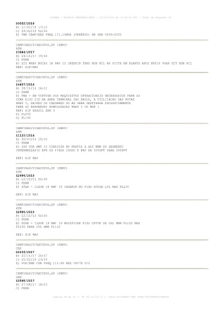 D0052/2018
B) 11/01/18 17:10
C) 18/02/18 02:00
E) TWR CAMPINAS FREQ 121.10MHZ (TRAFEGO) HR SER 0800-0200
CAMPINAS/VIRACOPOS,SP (SBKP)
ATM
Z3944/2017
B) 14/11/17 19:40
C) PERM
E) SID RNAV BOCAS 1A RWY 15 INSERIR TRNS NDB RCL NA VISTA EM PLANTA APOS KP026 VOAR DCT NDB RCL
REF: AIP-MAP
CAMPINAS/VIRACOPOS,SP (SBKP)
ATM
Z4457/2016
B) 28/11/16 16:52
C) PERM
E) TMA - EM VIRTUDE DOS REQUISITOS OPERACIONAIS NECESSARIOS PARA AS
STAR E/OU SID NA AREA TERMINAL SAO PAULO, A UTILIZACAO DAS ROTAS
RNAV 5, SAINDO OU CHEGANDO DO AD SERA DESTINADA EXCLUSIVAMENTE
PARA AS AERONAVES HOMOLOGADAS RNAV 1 OU RNP 1
REF: AIP BRASIL ENR 3
F) FL055
G) FL195
CAMPINAS/VIRACOPOS,SP (SBKP)
ATM
Z1120/2016
B) 30/03/16 19:35
C) PERM
E) IAP VOR RWY 33 CORRIGIR NO PERFIL A ALT MNM DO SEGMENTO
INTERMEDIARIO BTN OS FIXOS ISODU E FAF DE 3200FT PARA 3800FT
REF: AIP MAP
CAMPINAS/VIRACOPOS,SP (SBKP)
ATM
Z2996/2015
B) 12/11/15 02:00
C) PERM
E) STAR - ILSOR 1B RWY 33 INSERIR NO FIXO KOVLA LVL MAX FL130
REF: AIP MAP
CAMPINAS/VIRACOPOS,SP (SBKP)
ATM
Z2995/2015
B) 12/11/15 02:00
C) PERM
E) STAR - ILSOR 1B RWY 33 MODIFICAR FIXO OPTUK DE LVL MNM FL120 MAX
FL130 PARA LVL MNM FL120
REF: AIP MAP
CAMPINAS/VIRACOPOS,SP (SBKP)
CNS
D2133/2017
B) 22/11/17 20:57
C) 20/02/18 23:59
E) VOR/DME CPN FREQ 112.00 MHZ CH57X U/S
CAMPINAS/VIRACOPOS,SP (SBKP)
CNS
Z2598/2017
B) 27/08/17 16:05
C) PERM
AISWEB - BOLETIM PERSONALIZADO - 12/02/2018 às 13:24:16 UTC - Total de Páginas: 43
página 28 de 43 :: IP 201.6.131.5 :: check A7190ABF-7EB1-40E8-86295A86C27E6D1A
 