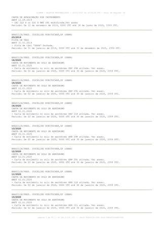 CARTA DE APROXIMAÇÃO POR INSTRUMENTO
AMDT 12.09.2019
- IAC ILS X or LOC X RWY 29L modificada.Ver anexo
Período: De 12 de setembro de 2019, 0000 UTC até 18 de junho de 2020, 2359 UTC.
BRASILIA/PRES. JUSCELINO KUBITSCHEK,DF (SBBR)
23/2019
PISTA DE TÁXI
AMDT 31.01.2019
- Pista de táxi “PAPA” fechada.
Período: De 31 de janeiro de 2019, 0000 UTC até 31 de dezembro de 2025, 2359 UTC.
BRASILIA/PRES. JUSCELINO KUBITSCHEK,DF (SBBR)
16/2020
CARTA DE MOVIMENTO NO SOLO DE AERÓDROMO
AMDT 02.01.2020
- Carta de movimento no solo de aeródromo DEP 29R ativada. Ver anexo.
Período: De 02 de janeiro de 2020, 0000 UTC até 30 de janeiro de 2020, 2359 UTC.
BRASILIA/PRES. JUSCELINO KUBITSCHEK,DF (SBBR)
15/2020
CARTA DE MOVIMENTO NO SOLO DE AERÓDROMO
AMDT 02.01.2020
- Carta de movimento no solo de aeródromo DEP 29L ativada. Ver anexo.
Período: De 02 de janeiro de 2020, 0000 UTC até 30 de janeiro de 2020, 2359 UTC.
BRASILIA/PRES. JUSCELINO KUBITSCHEK,DF (SBBR)
14/2020
CARTA DE MOVIMENTO NO SOLO DE AERÓDROMO
AMDT 02.01.2020
- Carta de movimento no solo de aeródromo DEP 11R ativada. Ver anexo.
Período: De 02 de janeiro de 2020, 0000 UTC até 30 de janeiro de 2020, 2359 UTC.
BRASILIA/PRES. JUSCELINO KUBITSCHEK,DF (SBBR)
13/2020
CARTA DE MOVIMENTO NO SOLO DE AERÓDROMO
AMDT 02.01.2020
- Carta de movimento no solo de aeródromo ARR 29R ativada. Ver anexo.
Período: De 02 de janeiro de 2020, 0000 UTC até 30 de janeiro de 2020, 2359 UTC.
BRASILIA/PRES. JUSCELINO KUBITSCHEK,DF (SBBR)
12/2020
CARTA DE MOVIMENTO NO SOLO DE AERÓDROMO
AMDT 02.01.2020
- Carta de movimento no solo de aeródromo ARR 29L ativada. Ver anexo.
Período: De 02 de janeiro de 2020, 0000 UTC até 30 de janeiro de 2020, 2359 UTC.
BRASILIA/PRES. JUSCELINO KUBITSCHEK,DF (SBBR)
11/2020
CARTA DE MOVIMENTO NO SOLO DE AERÓDROMO
AMDT 02.01.2020
- Carta de movimento no solo de aeródromo ARR 11R ativada. Ver anexo.
Período: De 02 de janeiro de 2020, 0000 UTC até 30 de janeiro de 2020, 2359 UTC.
BRASILIA/PRES. JUSCELINO KUBITSCHEK,DF (SBBR)
10/2020
CARTA DE MOVIMENTO NO SOLO DE AERÓDROMO
AMDT 02.01.2020
- Carta de movimento no solo de aeródromo ARR 11L ativada. Ver anexo.
Período: De 02 de janeiro de 2020, 0000 UTC até 30 de janeiro de 2020, 2359 UTC.
AISWEB - BOLETIM PERSONALIZADO - 16/01/2020 às 18:06:26 UTC - Total de Páginas: 54
página 5 de 54 :: IP 201.6.231.223 :: check 844D3136-2281-4264-99E1E725D66603D5
 