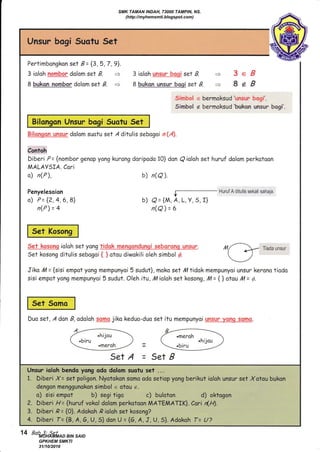 Unsur bogi Suatu Set
l4
Pertimbongkon set B= {3,5,7,9}.
3 ioloh nErshqr dolom set B" = 3 ioloh qa$EJr-bqgq set B. = 3 G I
8 bukan monbEr dalom set B. = 8 buken unsur bagi set B. - S * #
$irnbeE E bermoksud'ums,;n bagr'.
56mb,o! e bermoksud'bukon unsur bagi'.
I Bilongon Unsur bogi Suatu Set I
Contoh
Diberi p= {nombor genap yong kurong doripodo 10} don Qioloh set huruf dolom perkotoon
MALAYSI A. Cari
o) n(P), b) n(Q).
Penyelesoian f---- Huruf A ditulis sekali sahaja.
o) P={2,4,6,8} b) Q={M,A,1,Y,5, I}
n(P)=4 n(Q)=6
I Set Kosong !
Set kosqre,g ialoh set yong . ila--:'r- Tiada rrnsr,"
Set kosong ditulis sebogoi { } otou diwokili oleh simbol @. [7
Jika /4 = {sisi empot ycng mempunyoi 5 sudut}, moko set ttl tidak mempunyoi unsur kerono tiodo
sisi empot yong mempunyoi 5 sudut. Oleh itu, rl4ialah set kosong, rl4= {} atou rl,1= d.
@tDuo set, A dan B, adoloh sqmq jiko keduo-duo set itu mempunyoi Llnsuf_ysflg__goroq..
-
B*
a,. .hijou  a .heroh 
 .biru )  .hiiou )
ry=WSetA = SetB
:
1.
:r
Diberi X = sel poligoh. Nyatokon somo oda setiop, yong'berikut icloh unsur set Xotsu bukan'
..dengon.men99unakansimboIeotqu*..].'
. ,o) sisi empot, b) segi figo . c) buloton. 'r' d) oktagon, i'
.2, Dib-er:i:l/: {huruf vokol dolam per:kotoon MATEMATIK!. Cari d/a):
3.Diber"i,Q={0}.Adqkoh.,Qiolohsetkosong?....
4...Diberi.7:={B,A,G,.|),S}danU:{G,A,tr,U,5}..AdokahT=tJ?
Bilongon Unsur bogi Suatu Set
Set Kosong
Set Somo
14 Bab 3:Set
SMK TAMAN INDAH, 73000 TAMPIN, NS.
(http://myhemsmti.blogspot.com)
MOHAMMAD BIN SAID
GPKHEM SMKTI
31/10/2016
 