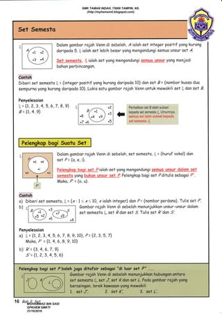 Set Semesta
Dolom gombor rojoh Venn di sebelah, A ialah set integer positif yong kurong
doripodo 5. I ialoh set lebih besor yang mengondungi semuo unsur seI A.
Set gefrws_tB, ( ioloh set yang mengondungi s-qm&sq un-sgt yong menjodi
bahon perbincongon.
Contoh
Diberi set semesto ( = {integer positif yong kurong doripodo 10} don set B = {nombor kuoso duo
sempurno yong kurong doripoda 10). Lukis sotu gombor rojoh Venn untuk mewakili set ( don set B.
Penyelesoion
E={1,2,3,4,5,6,7,8,9}e,=PerhatikansetBia[ahsubset
B={7'4'e} 1.,
o(.0''.r)
''l : [:Hff;:lffiH'-,I-1-Y[J[?;
set sernesta, (.
Pelenokoo booi Suotu Set
Dolom gombor rojoh Venn di sebelah, set semesto, ( = {huruf vokol} don
set P= {o, e, i}.
sqryq$tg yong hlq&qryg.feurff Pelengkap bogi set Pditulis sebagai P'.
Moko, P' = {o, u}.
P'
Confoh
o) Diberi set semesta,= {x: !< x<1O, x ioloh integer} don p= {nombor perdono}. Tulis set P'.
b)eF6omborrojohVenndisebelahmenunjukkonunsur-Unsurdolom
P/'-.^ '32,-I----r5
er9 .61:-e) .4
set semesto E, set ,Q don set 5. Tulis set R' don S'.
Penyelesoion
o) E = {1,2, 3, 4,5, 6,7, 8,9,10}, P= {2, 3,5,7}
Moko, p, = U, 4, 6, g, 9 , 10]r
b) ,Q'= {3,4,6,7,9}
S'= {1, 2, 3 , 4,5, 6l
Pelengkop bogi set P boleh jugo ditofsir sebogoi "di luor set P" ...
qG6amborrojohVenndisebelahmenunjukkcnhubun9oncntora
set semesto (, set J, set K dan set L.Podo gombar rojoh yong
berosingon ,lorek kowosan yong mewokili
1, set .7', ?. set K', 3. set L'.
.2
.3
.5
16 Bab 3: Sef
SMK TAMAN INDAH, 73000 TAMPIN, NS.
(http://myhemsmti.blogspot.com)
MOHAMMAD BIN SAID
GPKHEM SMKTI
31/10/2016
 