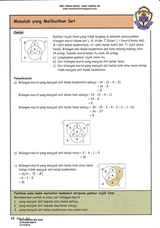 Mosoloh yong Melibatkon SetllAasaloh:y.on9.p1elib.atkon.SetlJ
Contoh
rT6amborrojahVennyangtidoklengkopdisebelol=i ,f-)n{-u , bilangon murid dolom set .c, B, Hdan 7l Diberi i
I T /-1   e = {ahli kelob bodminton}, H= {ohli kelob hoki} <
I  / + l ) tenis). Bilongan ohli kelob bodrninton don hoki mc
I  I o' / t /
lry74orang.Jun,rlohmuridkeIosituioloh36oron9.
I o ---,/, I a) Lengkapkon gombar rajoh Venn itu.
I - l b) Cori bilangon murid yong menjodi ohli kelob t
c) Cari bilongon mt-rrid yong menjodi ohli kelob h
tidok menjodi ahli kelob badminton.
Penyelesoion
o) Bilongan murid yong menjodi ohli kelob bodminton sohojo = 14 - (3 + 4 + 2
=14-9
=!
Bilongon murid yang menjadi ohli kelab hoki sahajo = 14 - (3 + 4 + 1)
=14 B
=$
Bilongon murid yong menjodi ohli kelob tenis sohojo = 36 - (5 + 3 + 4 + 2
:"'
27
aE
lBf,A)(ll5l-j-6
IAo)I V2J1V ,
I --/ I
I o -3-4
b) Bilongon muridyong menjodi ohli kelob tenis = ?+4+l+9
=16
c) Bilongon murid yong menjodi ohli kelab hoki otou tenis ( [- .---=*-
tetopi tidok menjodi ohli kelob bodminton I t/^ /S
-- nL(Hw 7) n B'l I t
",41)..
=6+7+e i 31a=16 I u t' s /[
-7
Berdassrkon contoh di otcs, cori bilongqn murid
3. yong menjodi ohli kelob bodminton otau kelqb hoki.
Garnbor rojah Venn yang tidok lengkop di sebelah menunjukkon
E
L{-)*{ul bilangon murid dolom set t,, B, H dan 7l Diberi I = {murid kelas 4A},
p= {ohli kelob bodminton}, H= {ohli kelob hoki} don f= {ohli kelab
tenis). Bilongan ohli kelob bodrninton don hoki mosing-mosing ialoh
74 orang. Jumloh murid kelos itu ioloh 36 orong.
a) Lengkopkon gombar rajah Venn itu"
b) Cori bilangon murid yong menjodi ohli kelob tenis.
c) Cari bilongon murid yong menjodi ohli kelob hoki otou tenis tetopi
tidok menjodi ahli kelob badminton.
Penyelesoion
o) Bilongan murid yong menjodi ohli kelob bodminton sohojo = 14 - (3 + 4 + 2)
=14-9
=!
Bilongon murid yang menjadi ohli kelab hoki sahajo = 14 - (3 + 4 + 1)
=14 B
=$
Bilongon murid yong menjodi ohli kelob tenis sohojo = 36 - (5 + 3 + 4 + 2 + 6 + 1 + 6)
:"'
27
q
b) Bilongon muridyong menjodi ohli kelob tenis = ?+4+l+9
=16
c) Bilongon murid yong menjodi ohli kelab hoki otou tenis t
tetopi tidok menjodi ohli kelob bodminton
= nL(H w 7) n B'l
=6+7+9
=10
22 Bab 3: Set
SMK TAMAN INDAH, 73000 TAMPIN, NS.
(http://myhemsmti.blogspot.com)
MOHAMMAD BIN SAID
GPKHEM SMKTI
31/10/2016
 
