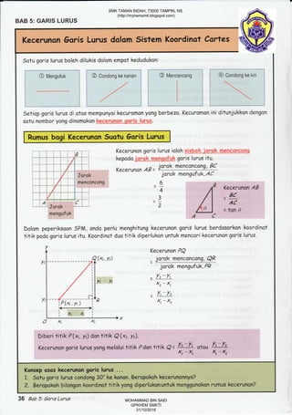 BAB 5: GARIS LURUS
Keceruho6':,6orris: Lurus'dalom' Sistem
Sotu goris lurus boleh dilukis dolom empot kedudukon:
t
Setiop goris lurus di otos mempunyoi kecuromon yong berbeza. Kecuromon ini ditunjukkon dengon
satu no m b o r yong d i nomo kan krygltnqn$@.r q
s_lllryUg.
Rumus bogi Kecerunon Suotu 6oris Lurus
Kec er u nan gor is I u rus i o I oh n|afu, Y't:j erek- sy1_er,q-Gnqqm$,
kepodo &ersh meeg-ufuk goris lurus itu.
^ .iorok menconcong, BC
Kecerunon AB= u
:
jorok mengufuk,AC
6
4
3
=-2
Kecerunan AB
=qcAC
=lan0
Dolom peperiksoon SPM, ando perlu manghitung kecerunon garis lurus berdosorkon koordinot
titik podo goris lurus itu. Koordinat duo titik diperlukon untuk mencori kecerunan goris lurus.
Kecerunan PQ
_ jarak menconcong, Q,Q
jorok mengufuk,PR
=
/z-Yt
Xr-X,
=
/t- Yz
Xr- X,
Diberi titik P(x, y) dan titik Q @2, y).
Kecerunon goris lurus yong melolui titik P dantitik Q =
t*
atuu
f*
Konsep.asos kecerunon gorii lurus, ...
?, B,erapakoh bilangon koordinot titik yong diparlukonuntuk menggunakon rumus kecerunan2
@ Condong ke kanan
I
j/
,/l,/' ,
?//" i
36 Bab 5: 6aris Lurus
SMK TAMAN INDAH, 73000 TAMPIN, NS.
(http://myhemsmti.blogspot.com)
MOHAMMAD BIN SAID
GPKHEM SMKTI
31/10/2016
 