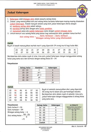 Joduol Kekeropon
1. Kekerapsn ioloh bilangen dqtq dolom sesuotu selong kelos.
2. Joduol yong menunjukkon sotu set selang kelos bersomo kekeropon mosing-mosing dinomokon
jaduol kekeropon. Adoloh menjodi omolon yang boik joduol kekeropon dibino dengan
o) memboco setaqp doto sekoli sohojo,
b) marekqd setiop doto dengon sotu tartdq_Eu4dgl_sn,
c) menyemek somo oda "iunrlah kekerapon somo dengon jurnlqh bilqngon dotq.
3. Untuk mencsri saiz selong kelos yong sesuoi bogi sekumpulon doto, gunokon rumus berikut.
Ssiz selong keics =
Contoh
Rojoh di bowoh menunjukkon morkoh merit yong diperoleh ?4 orong murid bogi bulon Mei.
I
124 29 32 21 37 39 28 31 37 35 20 41 I
I
132 ?7 33 ?8 34 36 25 44 30 31 26 30 I
t---'l
Berdosorkon doto dolom rojoh di otos, bino sotu joduol kekeropon dengon menggunokon selong
kelos yong somo soiz dan bermula dengon selong kelos 20 - ?4.
Penyelesoion
; Selong kelos Gundolon I Kekeropon I
l zo-z+ , ttt l, s
25-2s I Y+rl I 6 I
I so-s+ | t+rttt I a I
Jumloh | 24
Contoh
Rojohdisebelohmenunjukkonskoryongdiperoleh
| "" bv rv
;; ;; ; I SO orong murid dolom sotu pertondingon melukis.
r?? 41 ?? 38 40 5C
| "" 'ir eL
;; ;; ;; I Berdosorkon doto dolom rojoh di sebeloh, bino sotuta) ^a a2 36 34 49
I l: '.: :: ;; ".= ;; | .ioduol kekeropon dengon manggunokon 6 selong kelos
I 34 47 48 44 37 40 | 'r----'
I n n E) .o E{ )o E^ I yong Somo Sotz.
i ., ::. ''
.1:1. . I :,ii.,
dolc
r set
jodi
rli so
,n so'
r kel
rs yo
Bi
<oh n
3
3
etos,
24
32
29
27
32
33
21
28
37
34
39
36
28
25
31
44
37
30
35
31
20 41
26 30
30 26 46 41 37 30
33 41 32 38 40 50
42 54 43 36 34 49
34 47 48 44 37 40
44 53 28 51 38 50
Penyelesoion
Doto terkecil = 26
Doto terbesar = 54
Bilongon selong kelos = $
Soiz selong kelos =
54 -26
Selonq kelas Kekeropon
?6-30 4
31 35 4
36-40 7
41 45 6
46-50 6
51-55 3
Jumloh 30
-F
ALTERNATIF
Selang kelas yang berikut
boleh juga digunakan:
25-29
30-34
35-39
40-44
45-49
50-54
Selono kelos 6undolon Kekeropon
20-24 ill 3
25-29 WI 6
30-34 )++r |t 8
35-s9 M 5
40-44 il 2
Jumloh 24
Bab 6: Statistik 47
SMK TAMAN INDAH, 73000 TAMPIN, NS.
(http://myhemsmti.blogspot.com)
MOHAMMAD BIN SAID
GPKHEM SMKTI
31/10/2016
 