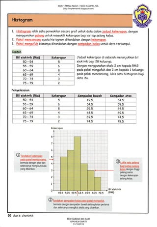 Histogrom
1. 11.i,gtq*gg.m ioloh sotu perwakilan secoro grof untuk data dolom jel;{Ug.l-*g,kq-fS-Wf?, dengan
menggunakon ilS3S&S unfuk mewokili kekeropan bogi setiop selang kelos.
?. .!a k:_rerugtmg gnq suotu h istog rom d i tondo kon dengon &eh.g-f ,q.p,g1.
3. Fe.ry-Cj_ry.'r ,ry#rt:-U.k biosonyo ditondokon dengon ,ge.ryq:qdef_Selqg untuk doto terkumpul.
Contoh
Bil elektrik (Rl ) Kekeropon
50-54 5
55-59 6
60-64 8
65-69 4
70 74 3
75-79 ?
Jaduol kekeropon di sebelah menunjukkon bil
elektrik bogi 28 keluorgo.
Dengon menggunokon skolo ? cm kepado RM5
podo paksi mengufuk dan ? cm kepodo 1 keluarga
podo poksi menconcong, lukis sotu histogrom bogi
doto itu.
I
7
6
'1
tit {a.li+g*b,etuape n
p4$-!i-qe-{s i- til I !j !_.it$ns#,
bermula dengan sifar dan
seterusnya mengikut skala
yang diberikan.
5.
.-+
@u.rr*js-l*luscjqi{s
&awsp,{ep_qc}e.qg
i6**--*--**.-.. kqj,4l dengan tinggi
palang sama
dengan kekerapan
4
3
?
1
0
selang kelas.
49.5 54.5 59.5 64.5 69.5 74.5 79.5
Bil elektrik
(RM)
@ m*grh*sercp-a&s-keiseeadaseLsractsssri k,
bermula dengan sempadan bawah selang kelas pertama
dan seterusnya mengikut skala yang diberikan.
Penyelesoion
Bil elektrik (RM) Kekeraoon Sempodon bowoh Sempodon otas
50-54 5 49.5 54.5
55-59 6 54.5 59.5
60-64 8 59.5 64.5
65-69 4 64.5 69.5
70-74 3 69.5 74.5
75-79 2 74.5 79.5
Kekeropan
50 Bab 6: Statistik
SMK TAMAN INDAH, 73000 TAMPIN, NS.
(http://myhemsmti.blogspot.com)
MOHAMMAD BIN SAID
GPKHEM SMKTI
31/10/2016
 