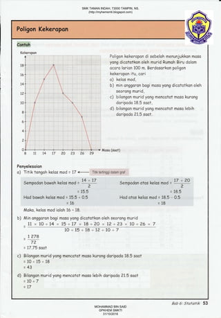 c)
d)
$A*sa {ssat}
LO+15+18+72+1O+7
_ 1278
7?
= 17.75 saat
c) Bilongon murid yong mencatot moso kurong doripodo 18.5 saot
=10+15+18
=43
d) Bilongon murid yong mencotot moso lebih doripado 21.5 soot
=1O+7
= Il
Bab 6: Statistik 53
SMK TAMAN INDAH, 73000 TAMPIN, NS.
(http://myhemsmti.blogspot.com)
MOHAMMAD BIN SAID
GPKHEM SMKTI
31/10/2016
 